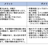 「自分の時間を取り戻そう」実践レポート（その２）行動の記録を取る方法探し