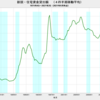 2021/2Q　新規住宅資金貸出額　前年同期比　+21.7%　△