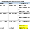 自己破産しそうな社長さんからの質問