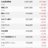 円高の影響か