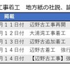 辺野古の工事強行 本質は「地域の自己決定権」～問題意識共有する地方紙の社説、論説
