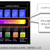 AWS re:Invent 2021 ClassMethod Re:Growth を 見て