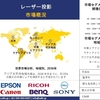 レーザー投影 - 産業動向、分析概要 - 2024-2036年予測