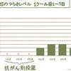 抗がん剤の副作用観察日記2週間分まとめ（1クール終了まで）【がん闘病記40】