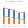 【2023(2024春入試)】第２回進路希望調査～半田東(普通)【2019～2023を比較】