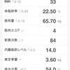 鍛え直し 194日目