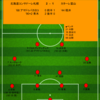 【2025 J2 第16節】北海道コンサドーレ札幌 2 - 1 カターレ富山　青木の完璧FKで何とか勝ちきる
