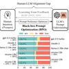 論文解説　プロンプト最適化