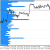 FXトレード 10月21～22日 ▲9.7pips