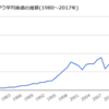 FXで悠々自適？　アメリカ株