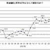 原油価格の剥落効果が進んだ場合の物価への影響