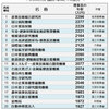 今頃遅いよ　　岡田副総理特殊法人や独立行政法人などの給与見直しに言及