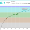 135. AtCoder参加記録（AtCoder Beginner Contest 268）