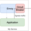 外部サービスへのリクエストにEnvoyのCircuit Breakerを設定する