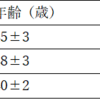 ワクチンの非特異的免疫学的影響の可能性　BCGワクチン接種で1型糖尿病の治療が可能かも（マサチューセッツ総合病院フェーズⅠ臨床試験）