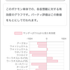 ポケモンai Ptの対面相性評価ツール I M Kuitarider