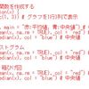 都道府県別の老人福祉費と児童福祉の分析２ - グラフにしてデータの分布形状を確認する。