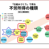 リターン目的のクラウドファンディングなら４つの投資型を検討したい！