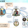 鏡像を見たときに使われる感覚