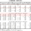 人口動態統計速報（2022年8月）： 出生数は『推計・中位』に近い水準まで回復も、死者数が『推計・高位』を大きく上回る