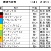 阪神大賞典2022（GⅡ）、スプリングステークス2022（GⅡ）予想