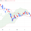2024年6/26㈬日経平均株価39667.07△493.92(+1.3%)3日続伸、2カ月半ぶり高値　アドテストが大幅高