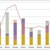 2019年10月のおこづかい支出