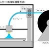 3Dプリンター　初心者にもわかる使い方