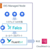 Falcoとaws-for-fluent-bitを使ってCloudWatchにEKSノード上の危険なシステムコール情報を収集する(Proxy環境）