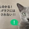 【新連載】ねこでも分かる！いかさまグラフにはもうダマされない！！「第１回　グラフとは言えないグラフ」