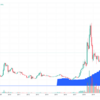 ファンダ派のためのTradingView③