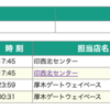 ヤマト運輸の追跡で「調査中」というステータスが出るのはトラブル中ということらしい