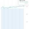 投資メモ180日目