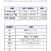 来年も頑張ります