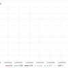 2023年1月14日週末グラフ表示  NEXT FUNDS　日経225連動型上場投信