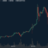 変動がないビットコイン含めアルトコイン