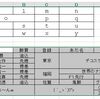 範囲内の文字列を配列化するFunction