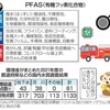 PFAS（ピーファス）