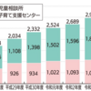 相模原市 軽微な相談の増加が 顕著（2023/6/16）