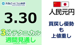 人民元/円見通し「買戻し優勢も上値重し」見通しズバリ！3分テクニカル分析 週間見通し　2023年3月30日