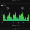 10月2日。津南ウルトラマラソン64kmの部。その③。レース後半。内臓疲労？。失速。ラストは坂道インターバル？。