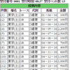 ６月３日（土曜）の購入馬券　その１