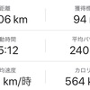 個人TT練　23km Ave.39.3km/h 240w