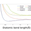 Varitional Quantum State Eigensolverを用いたフルポテンシャル計算