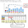 グラウンド整備と学校の修繕どちらを優先すべき？