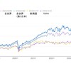 【昨日の続き】学校では教えてくれない資産運用！お金を増やしたいなら期待値を知らないとダメ