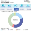 楽ラップ　5ヶ月目　結果