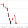 5月28日 ドル円動向