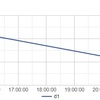 ESP8266でNTPサーバーから時刻を取得してRTCに書き込む