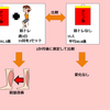 先天性心疾患患者のアミノ酸と筋トレの効果　聖路加国際病院の調査(2019) 2